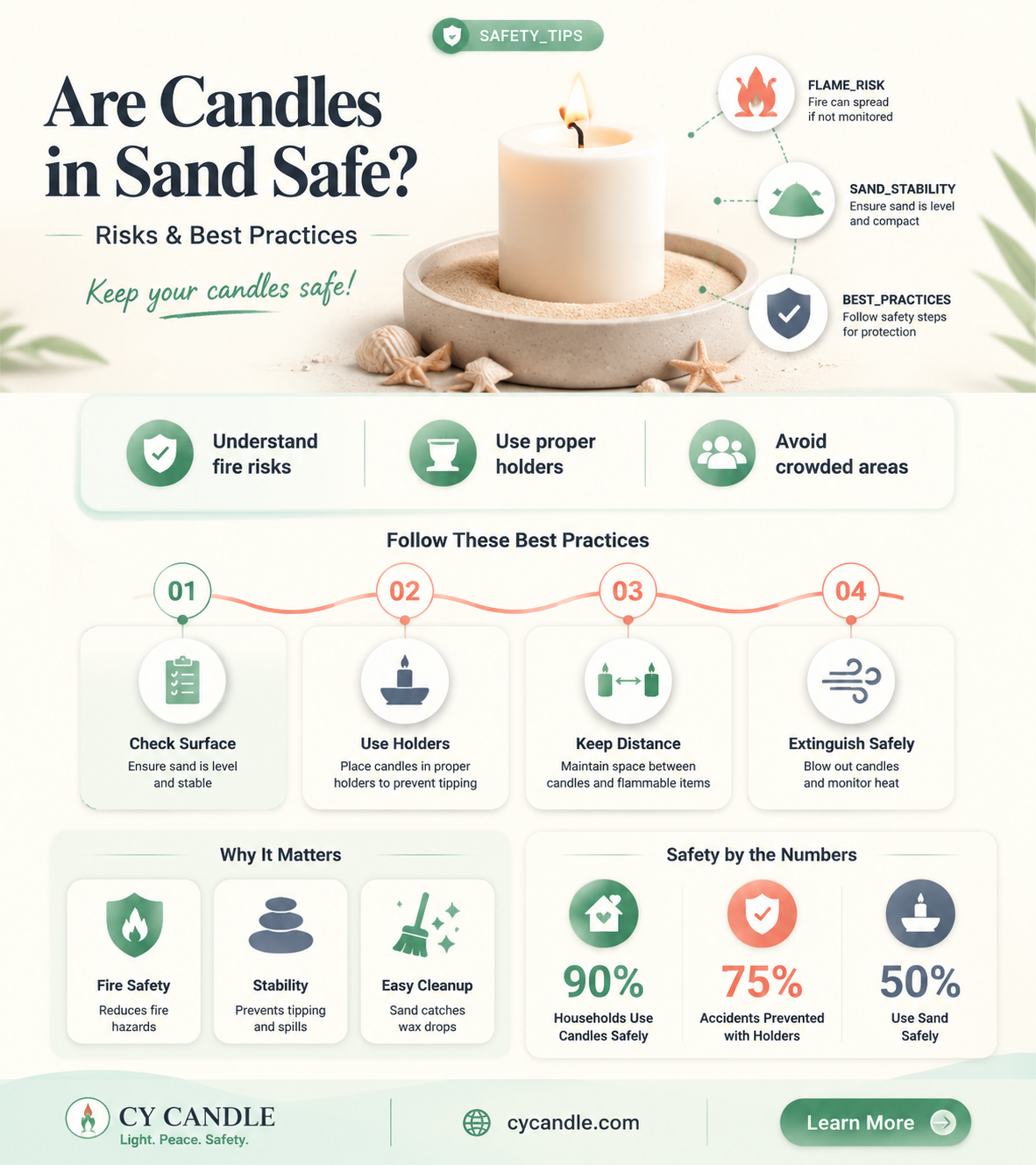 are candles in sand safe