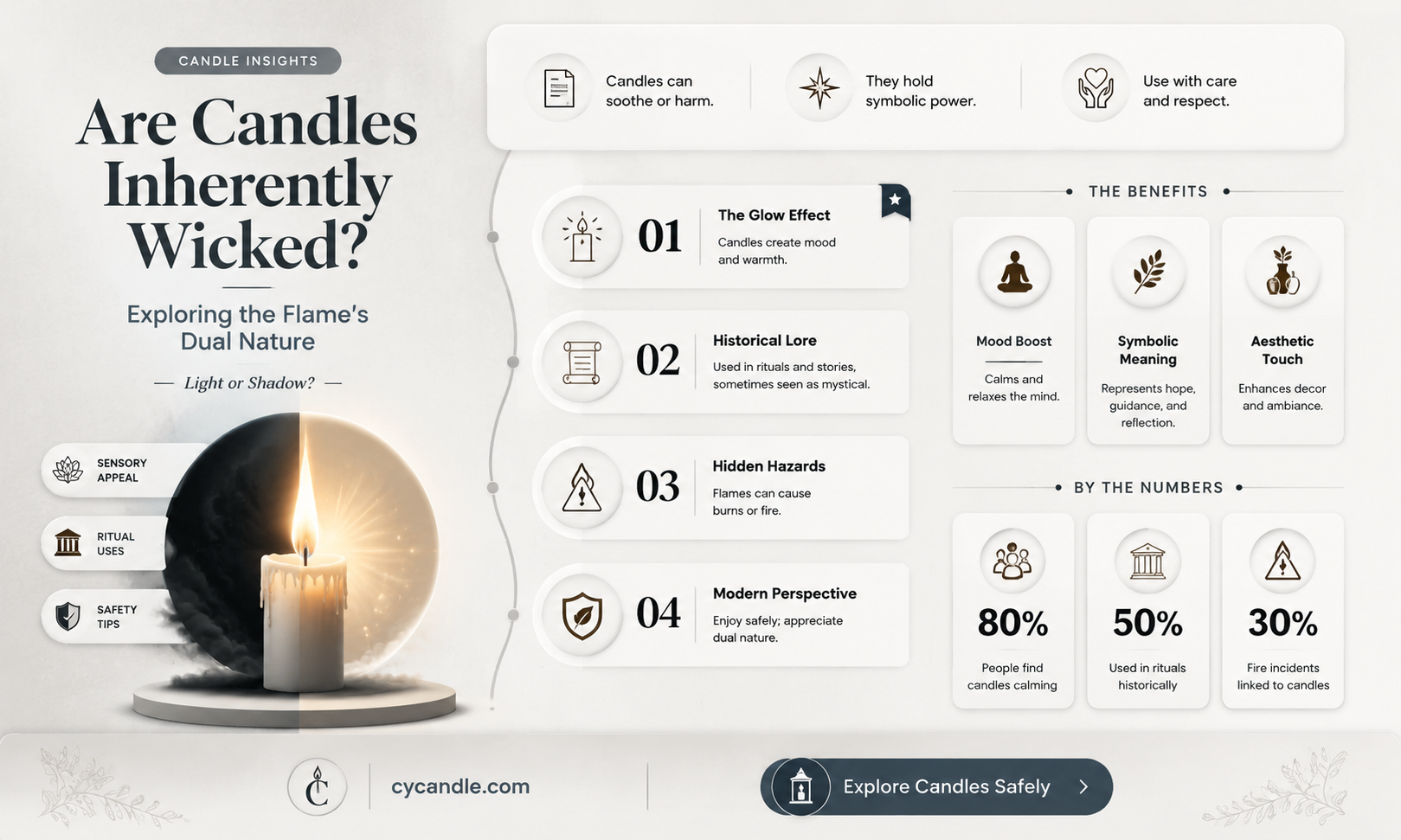 are candles inherently wickid
