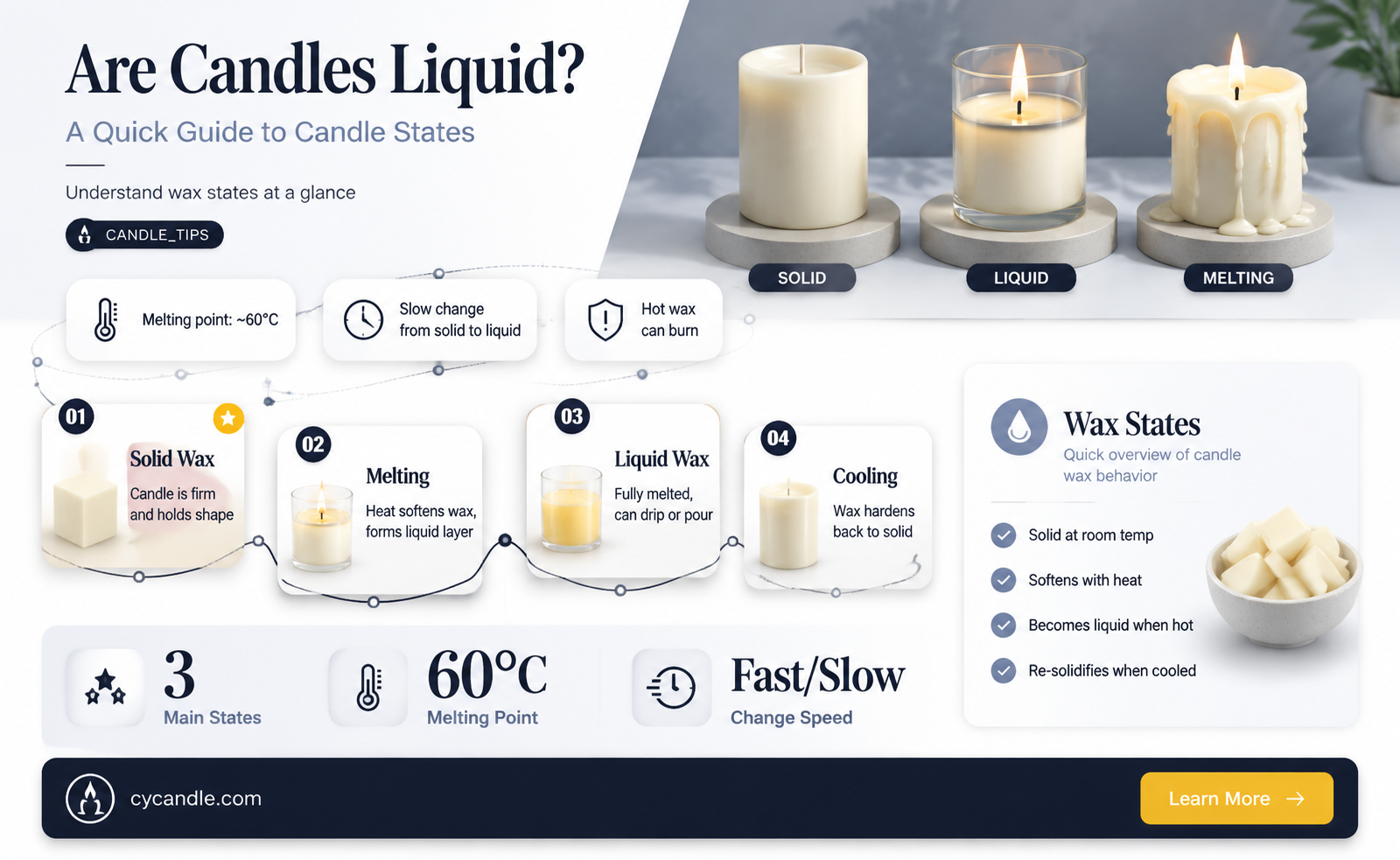 are candles considered liquid