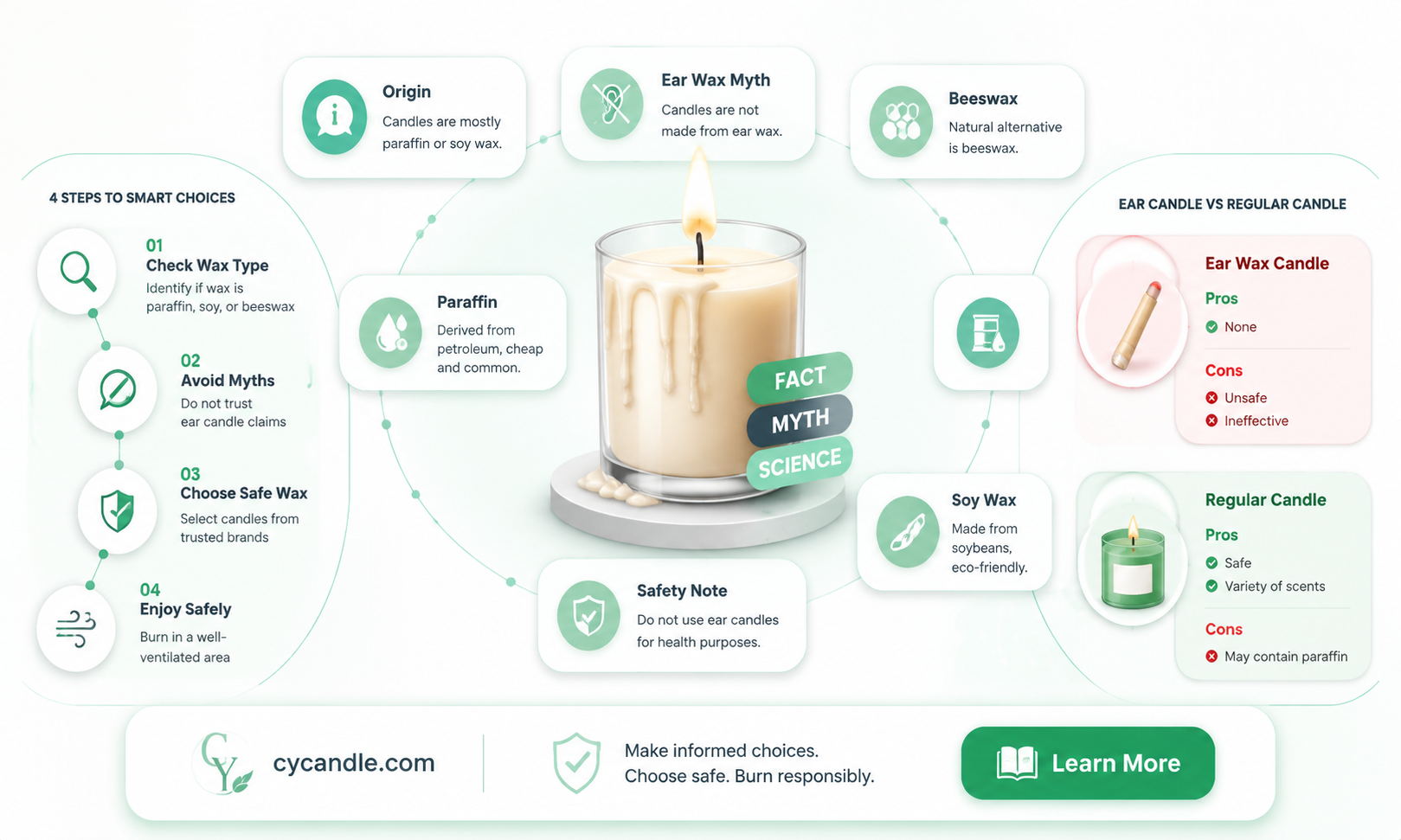 are candles made out of ear wax