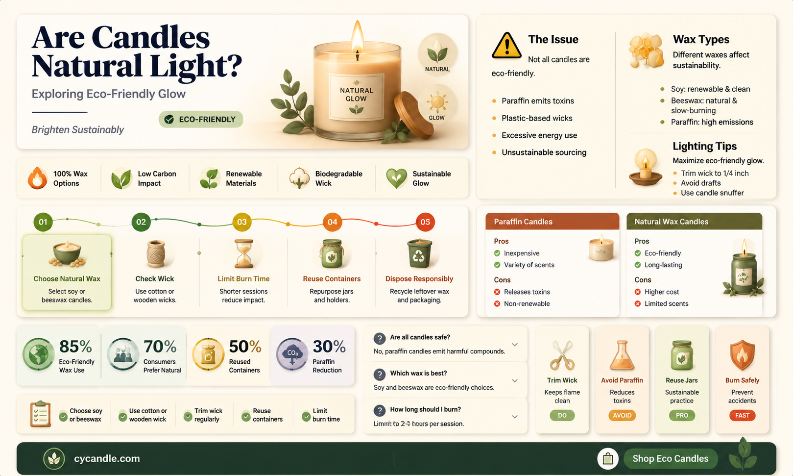 are candles a natural light source