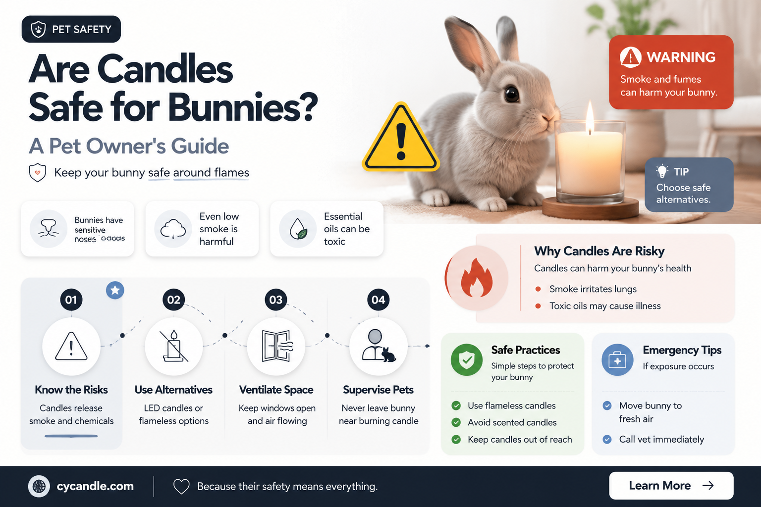 are candles safe for bunnies