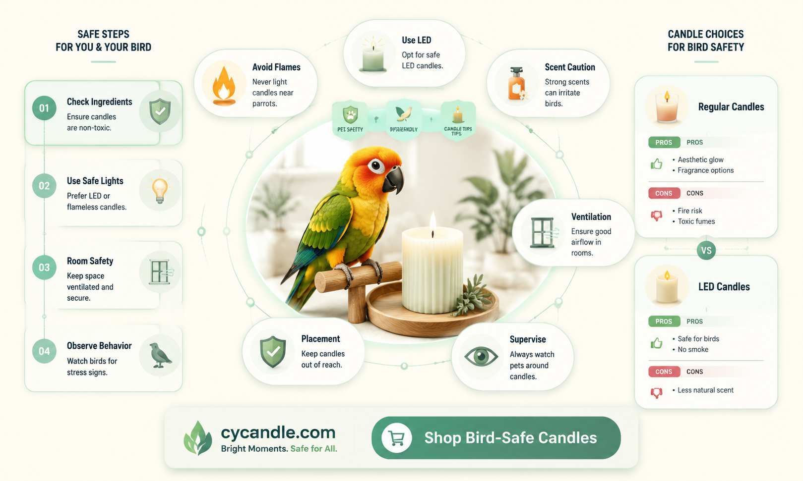 are candles safe for parrots