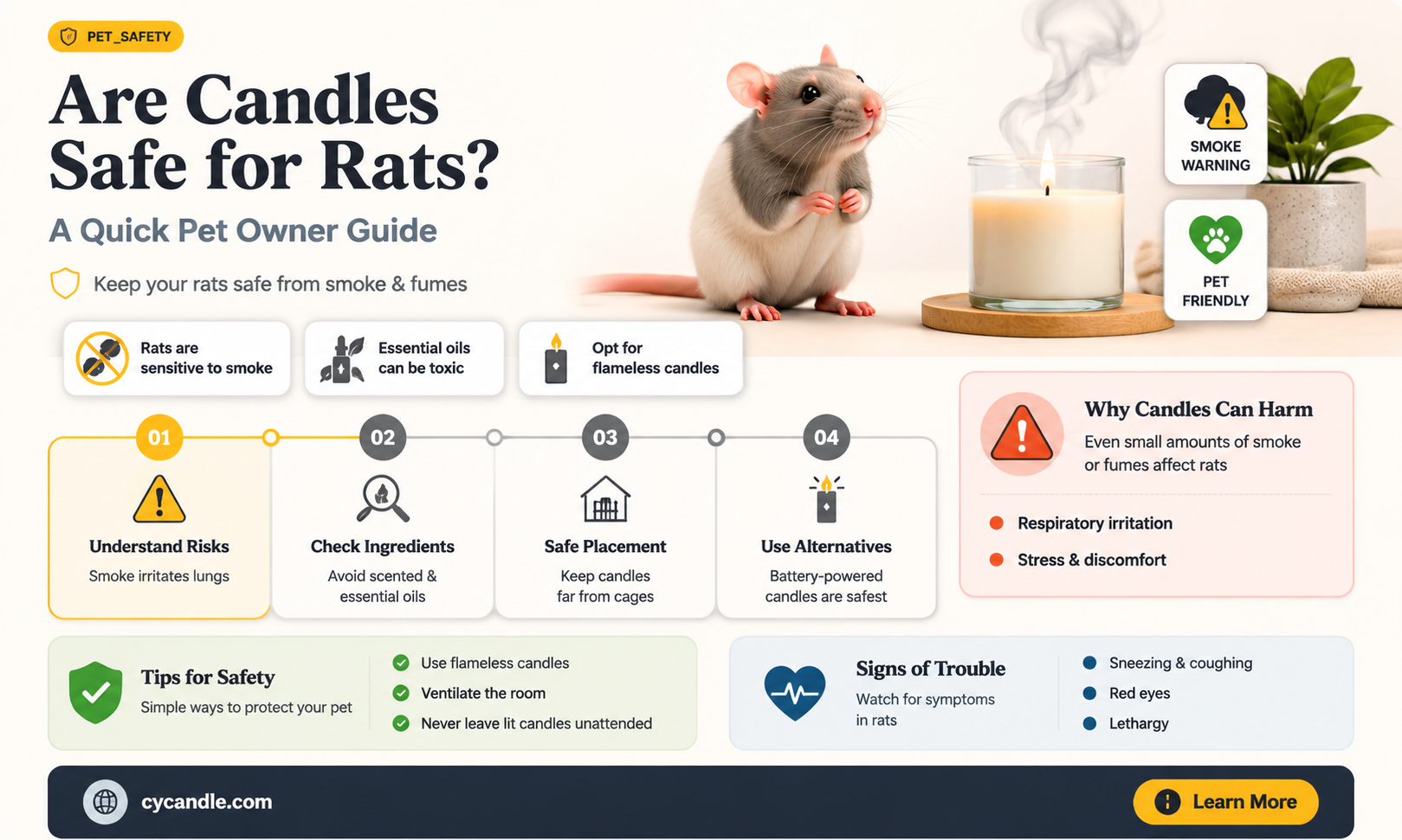 are candles safe for rats