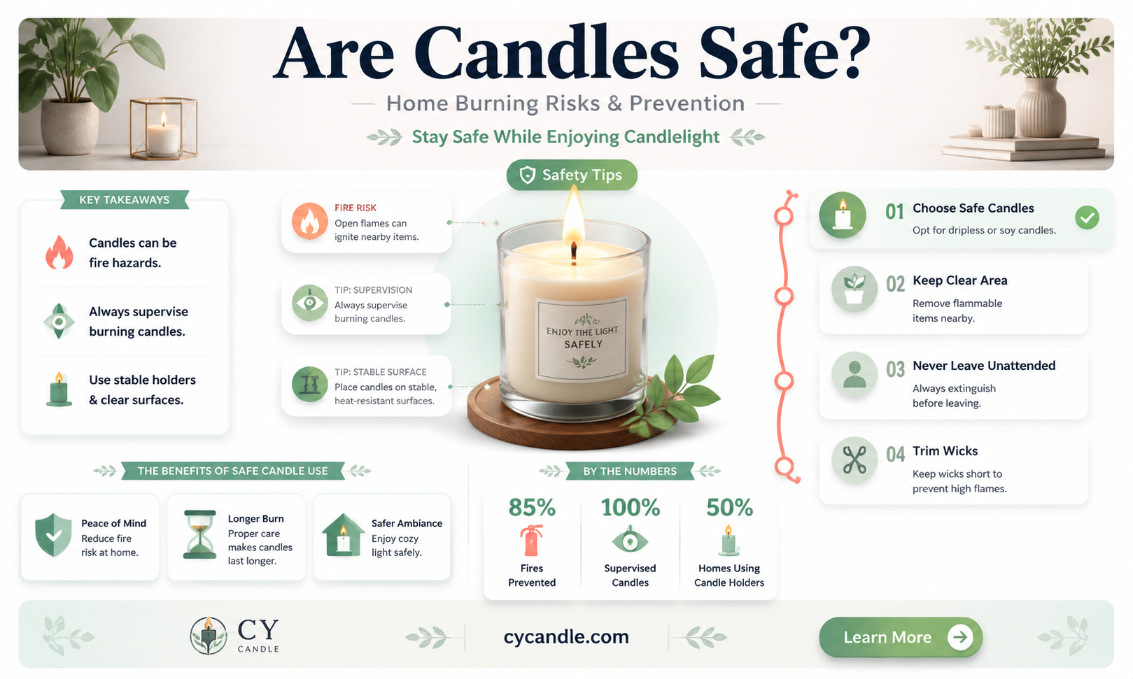 are candles safe to burn in the home