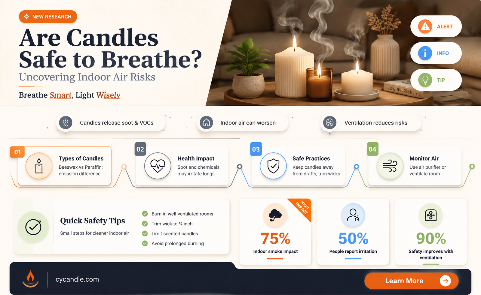 are candles safe to breathe