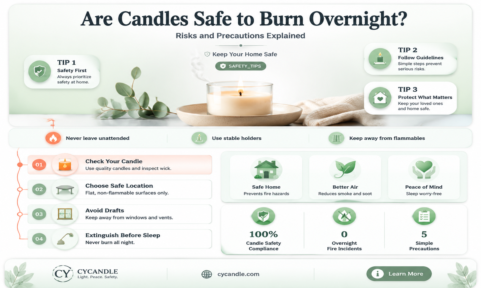 are candles safe to burn overnight