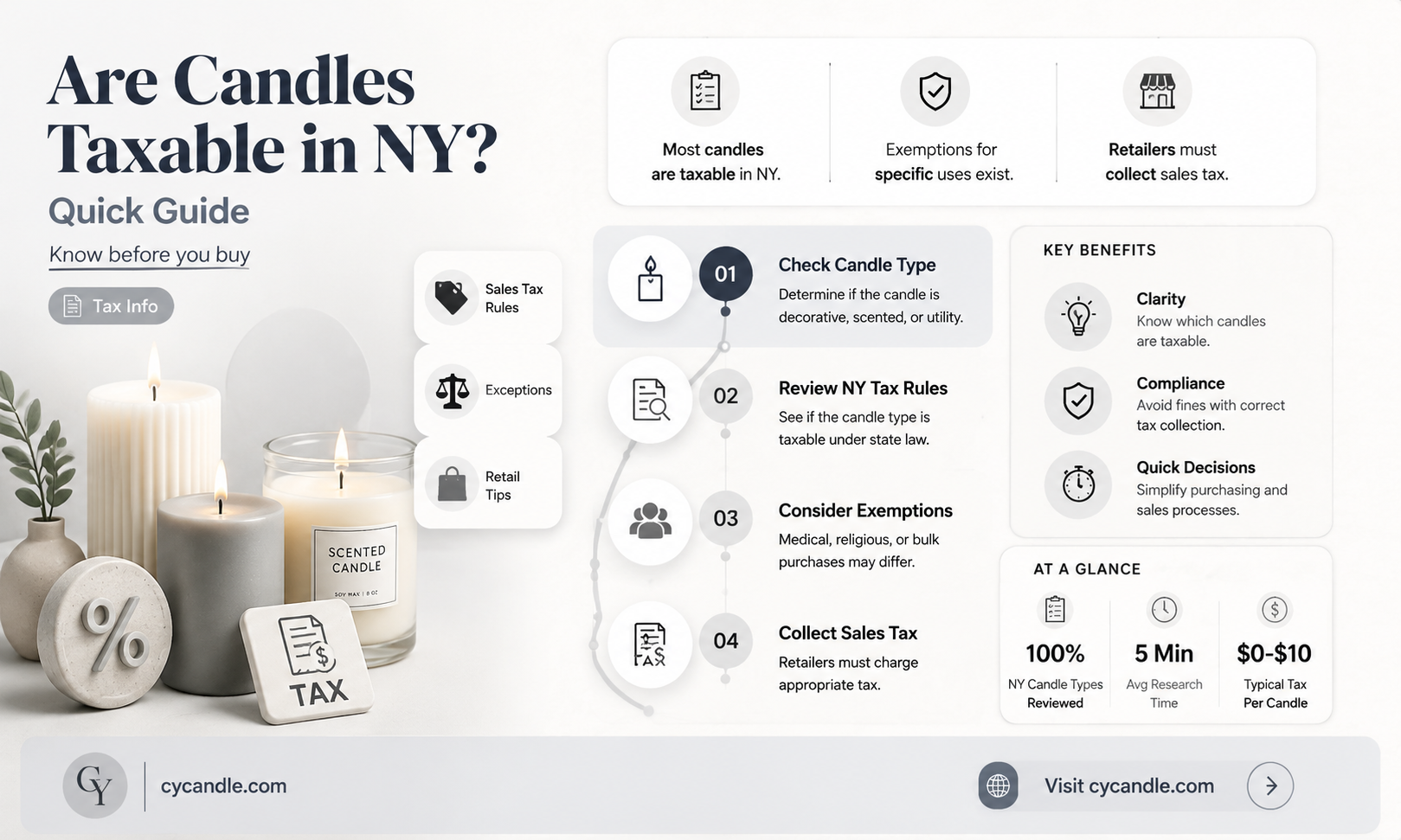 are candles taxable in new york state