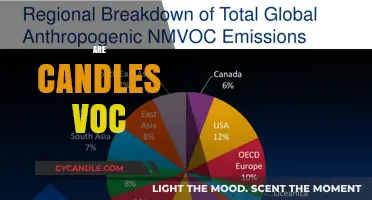 Candles: VOCs and Your Health