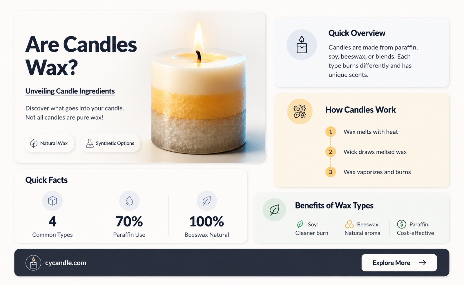 are candles wax