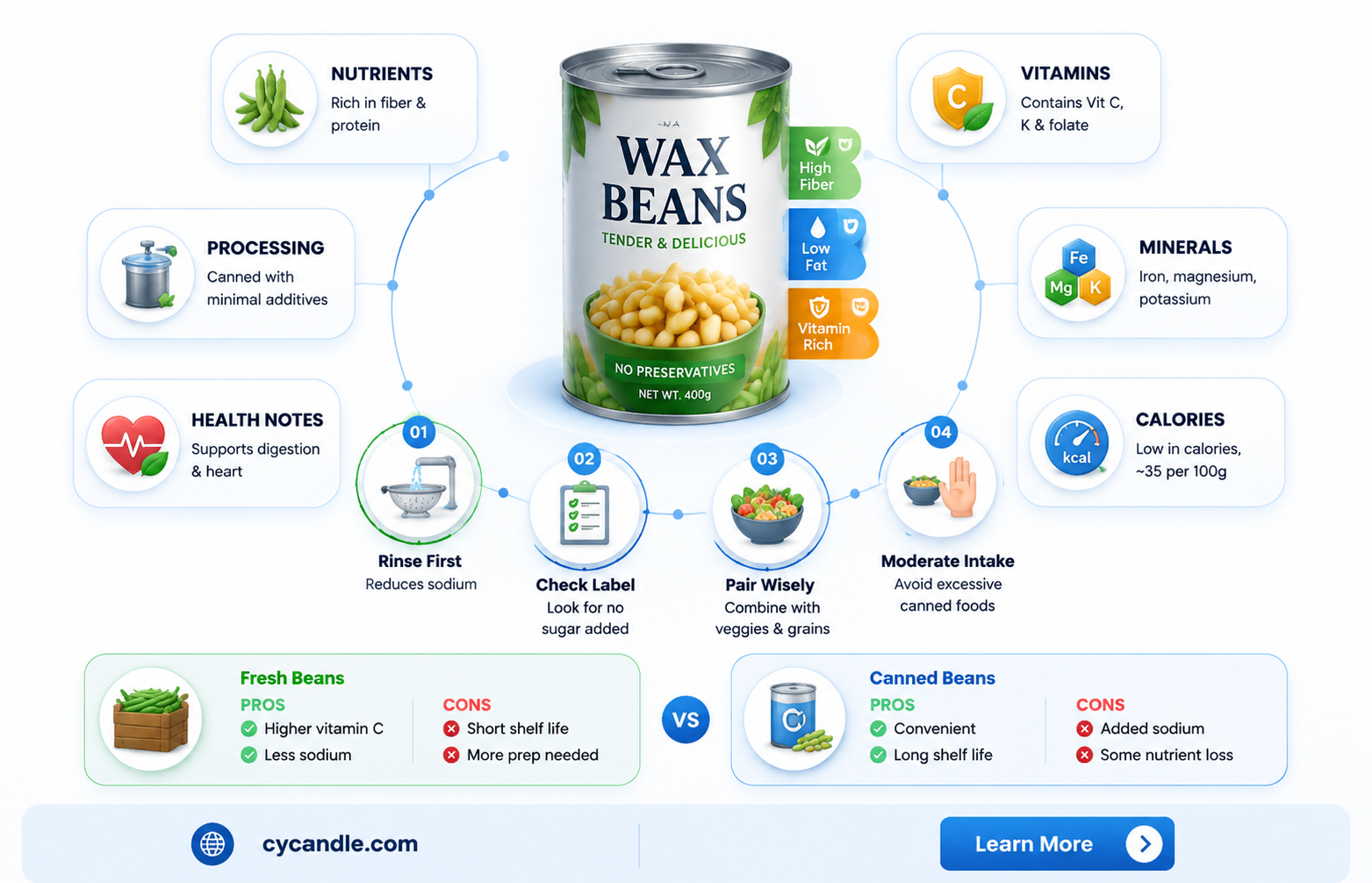 are canned wax beans good for you