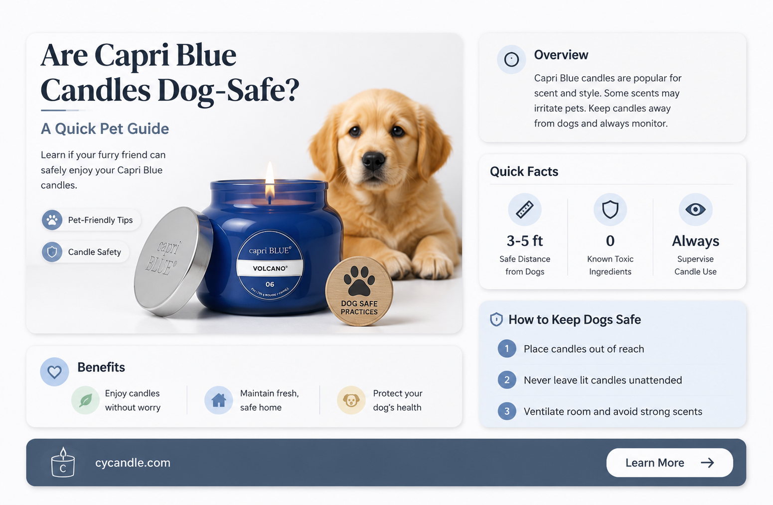 are capri blue candles safe for dogs