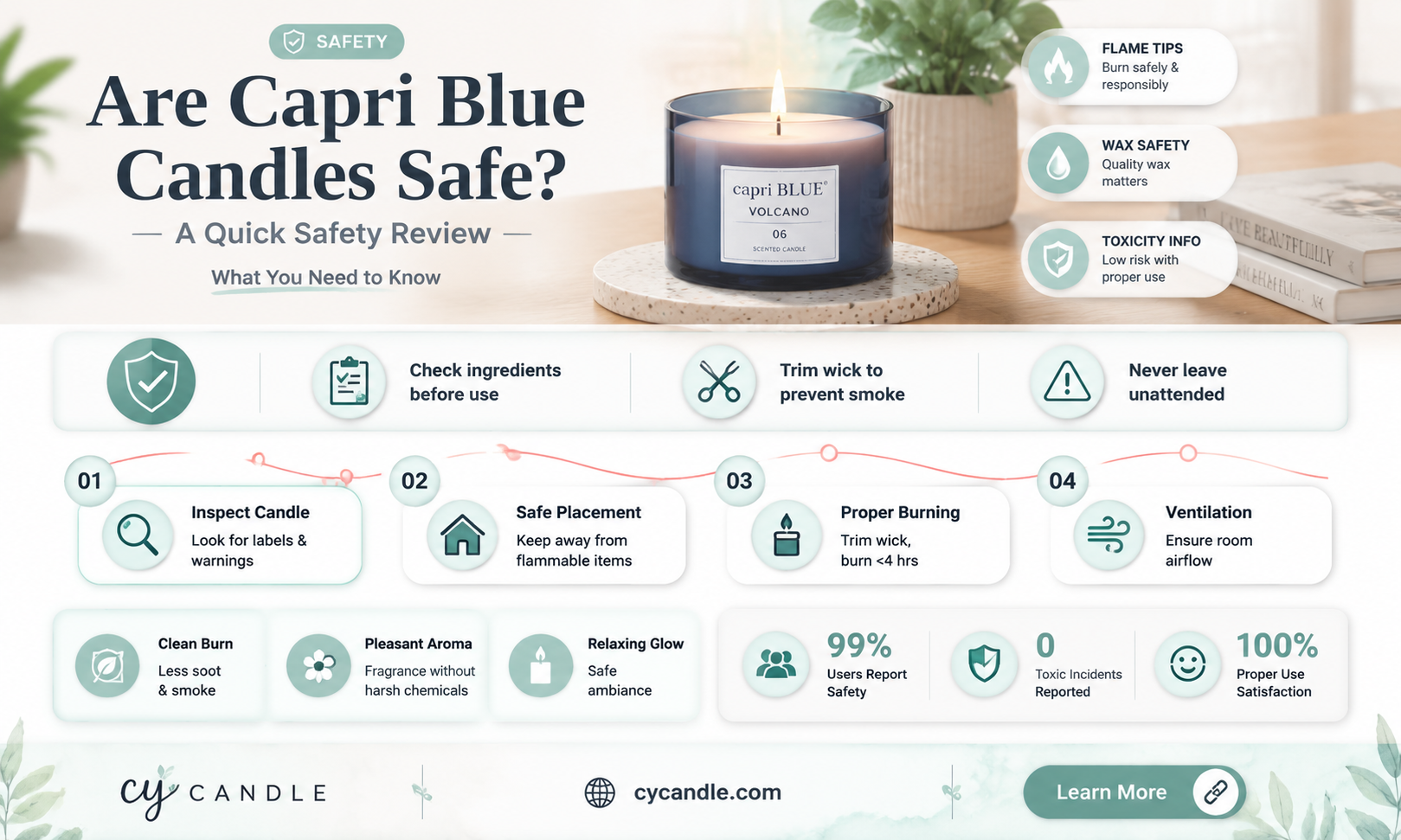 are capri blue candles safe
