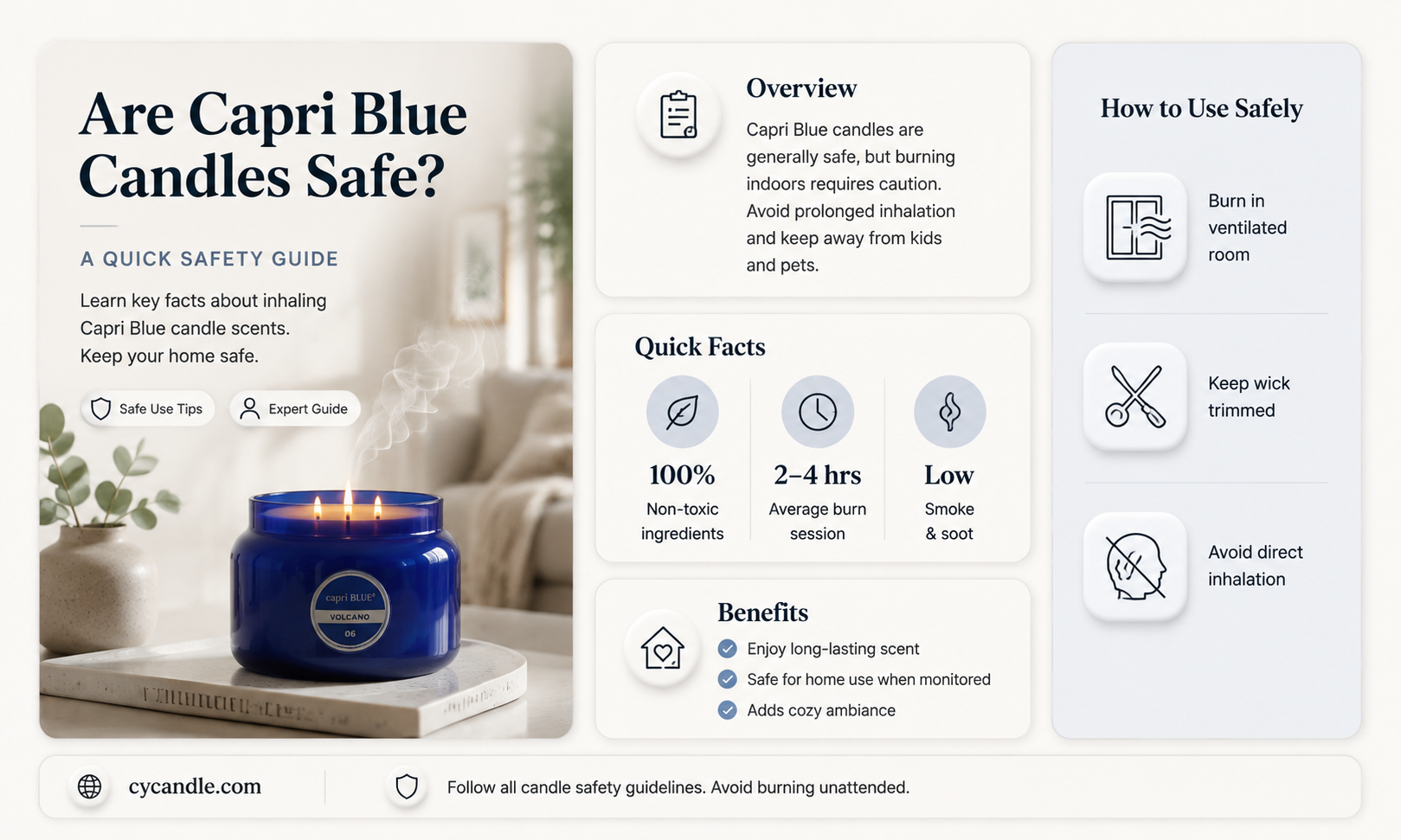 are capri blie candles safe to inhale