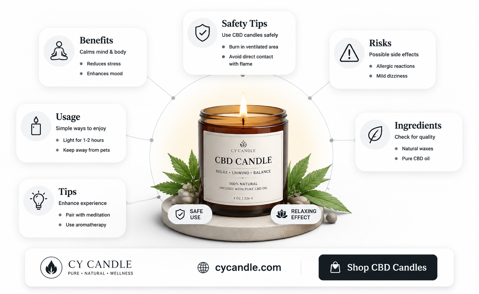 are cbd candles safe