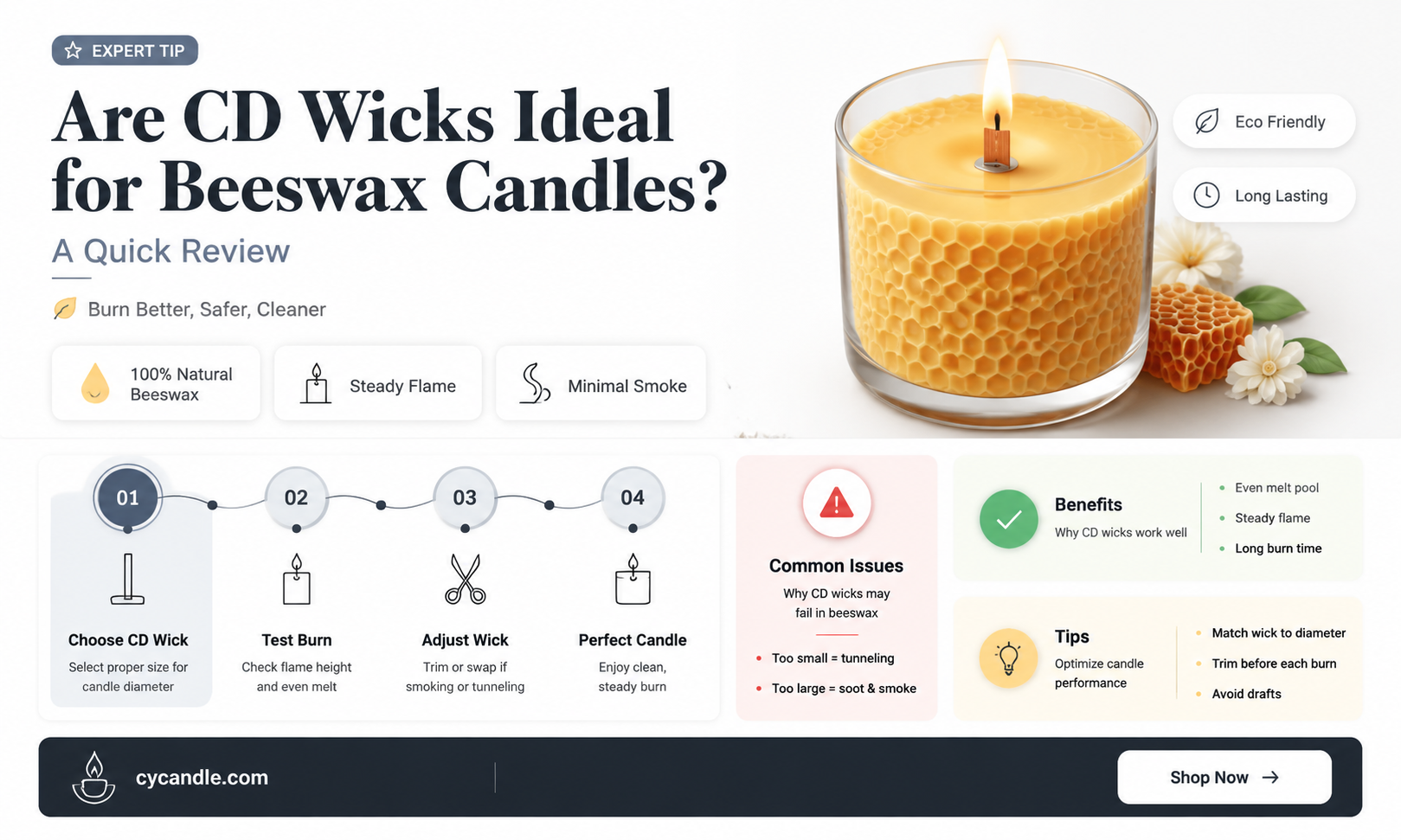 are cd wicks good for beeswax