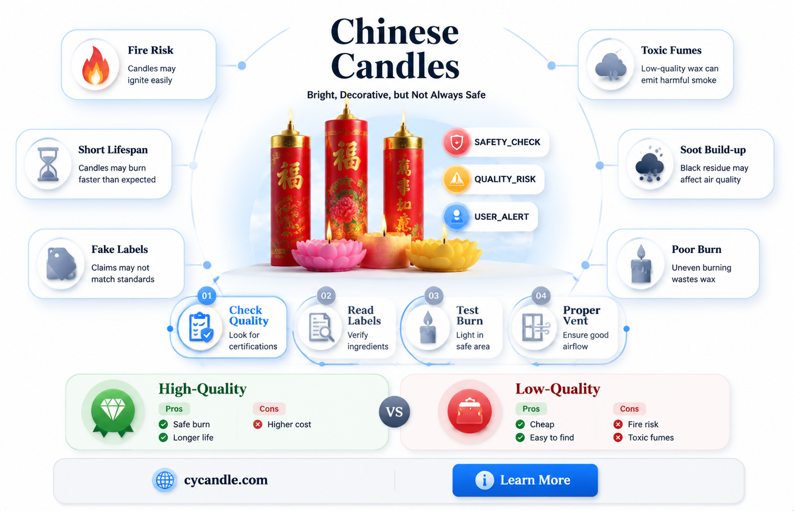 are candles from china safe