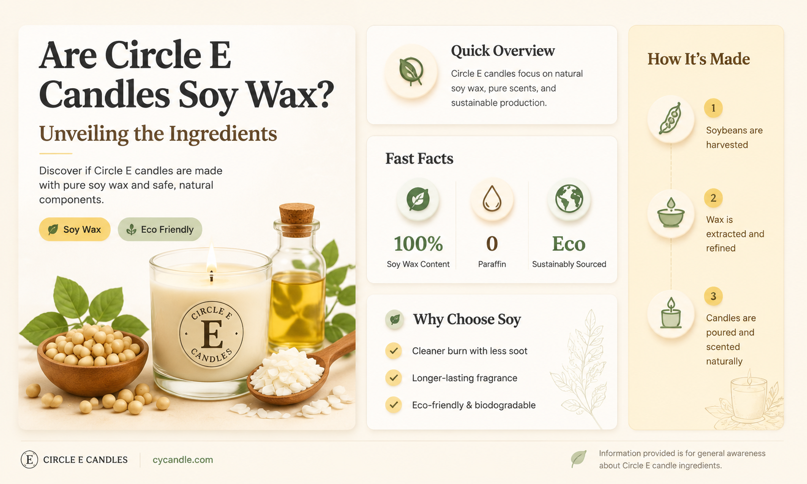 are circle e candles made of soy wax