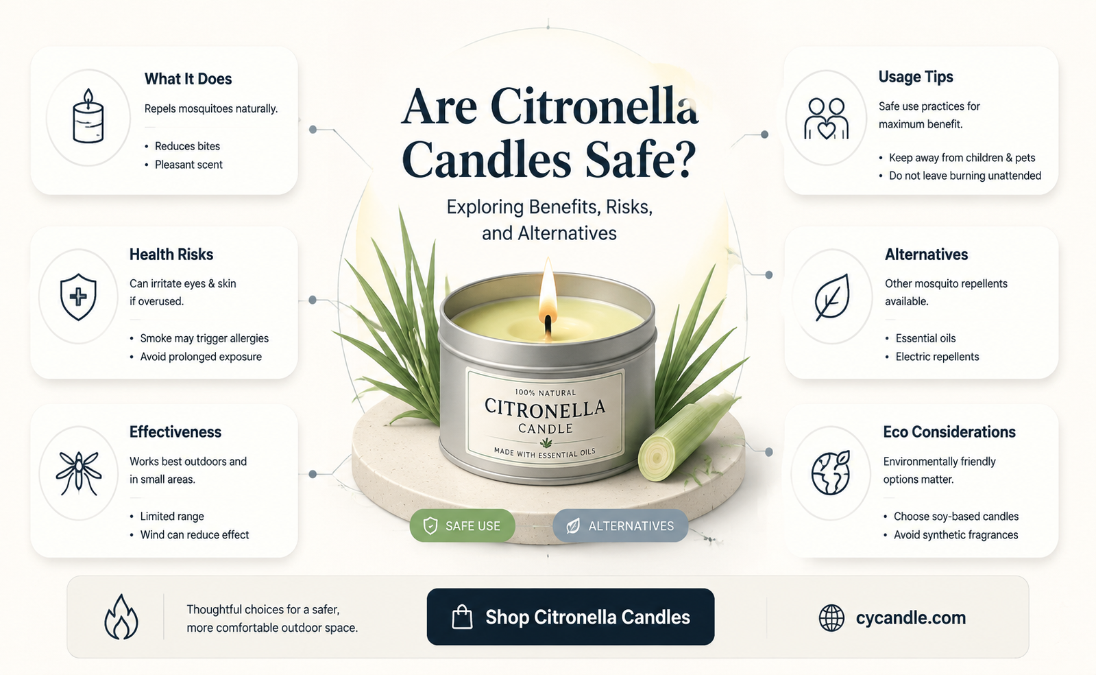 are citronella candles safe