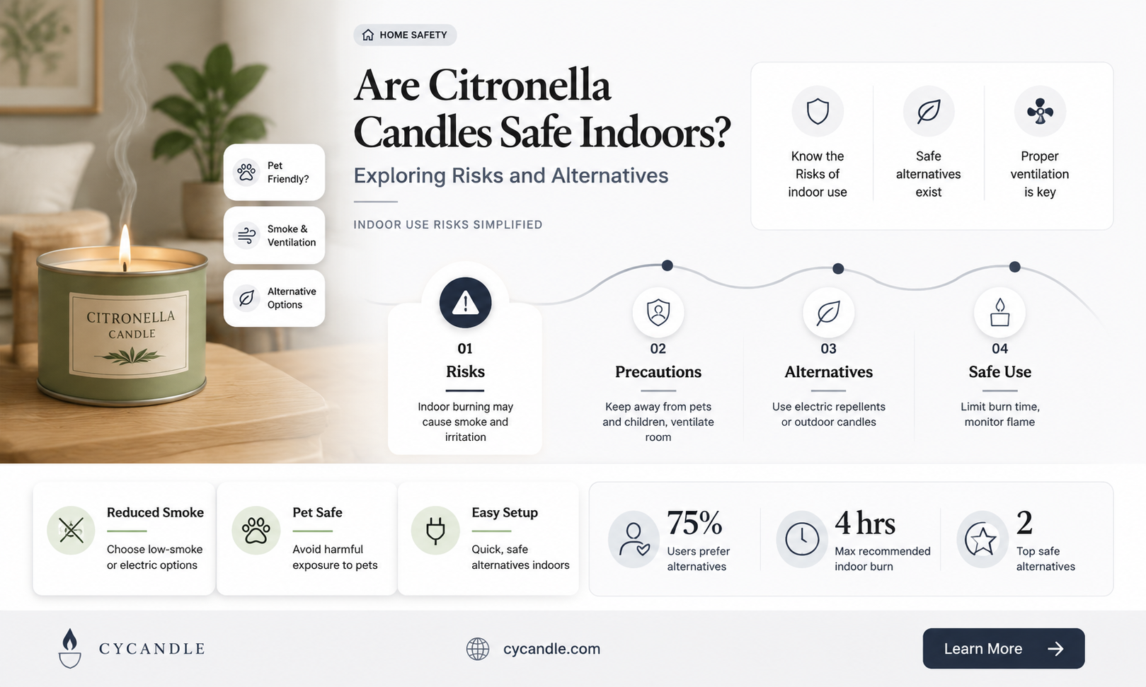 are citronella candles safe indoors