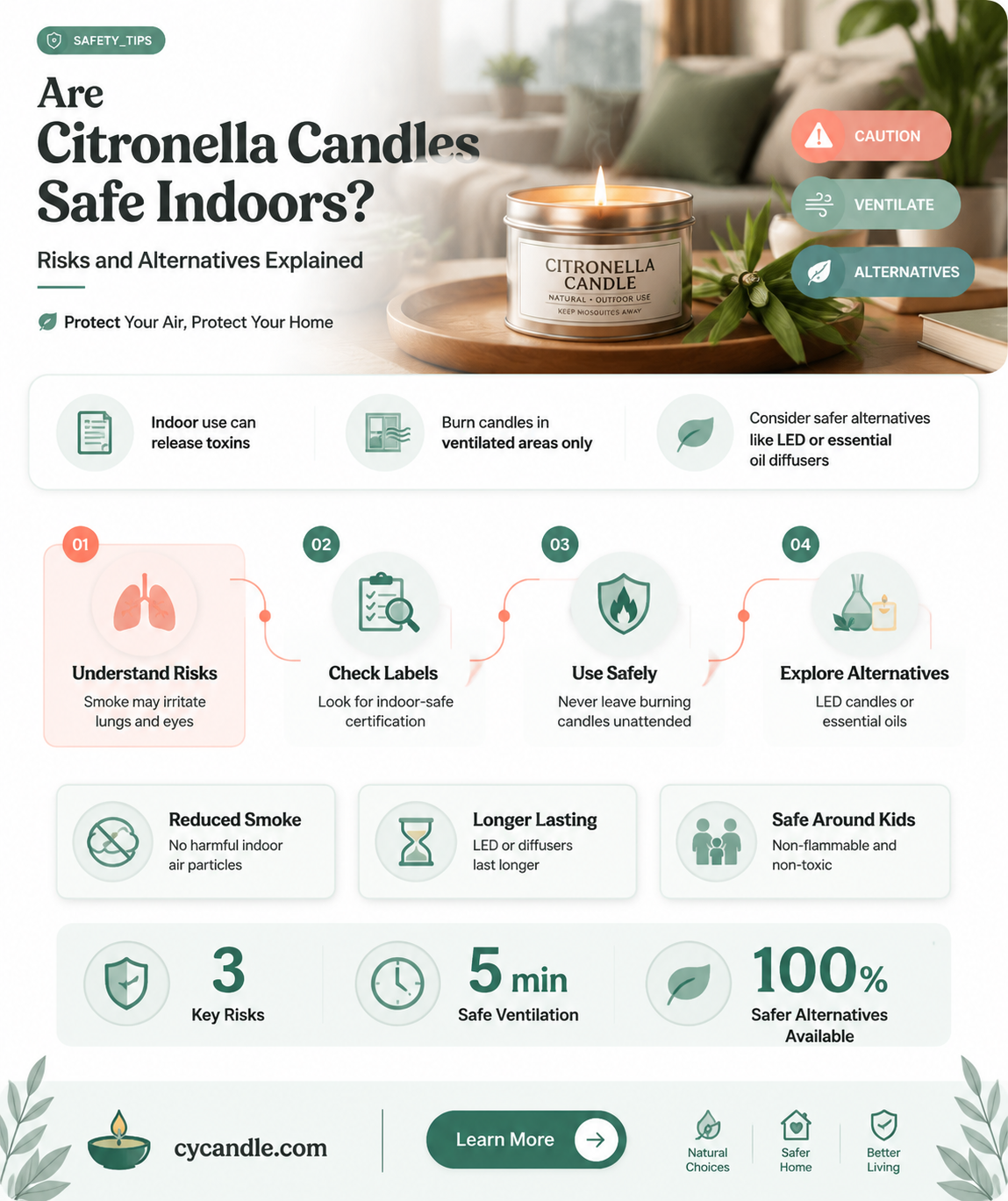 are citronella candles safe to use indoors