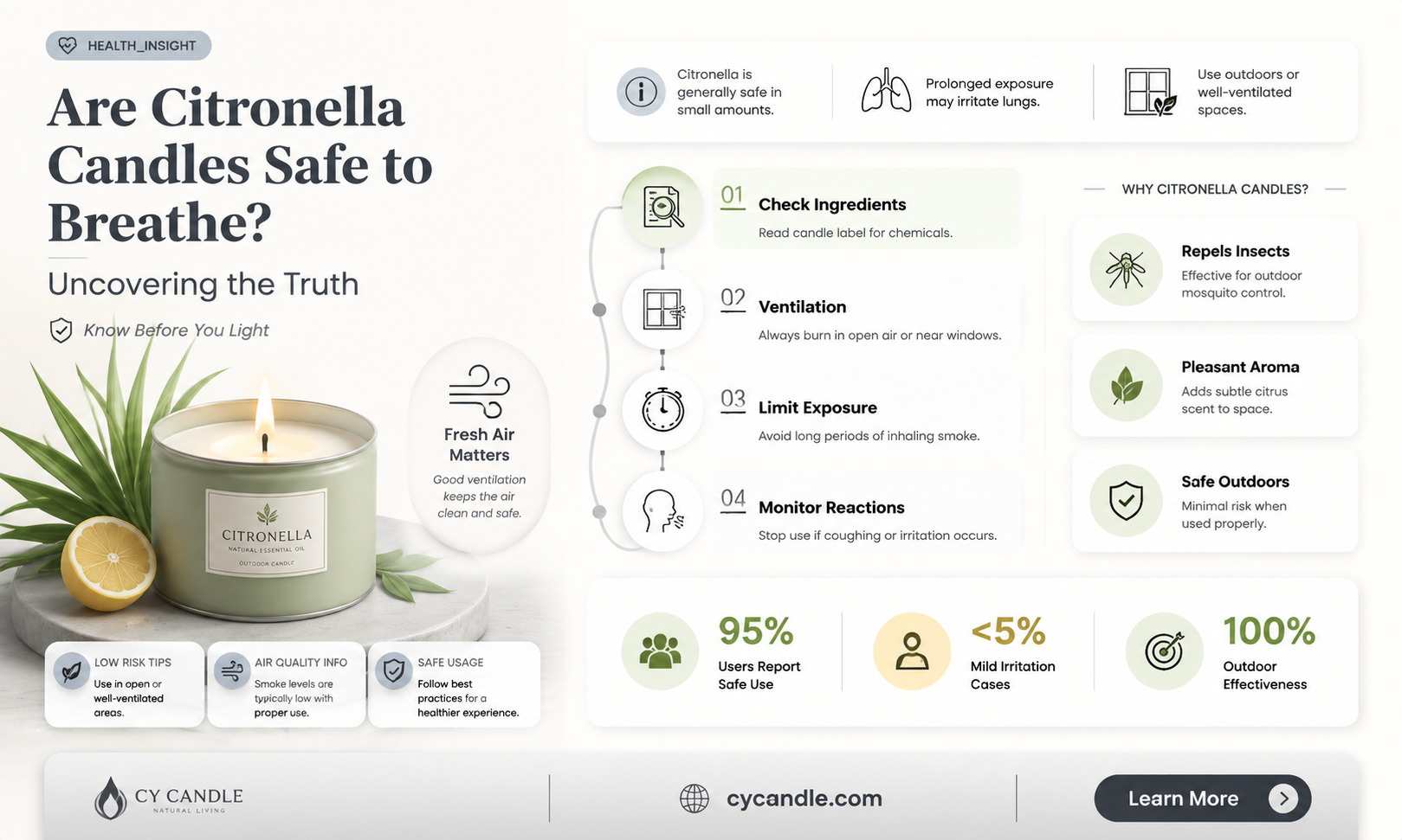 are citronella candles safe to breathe
