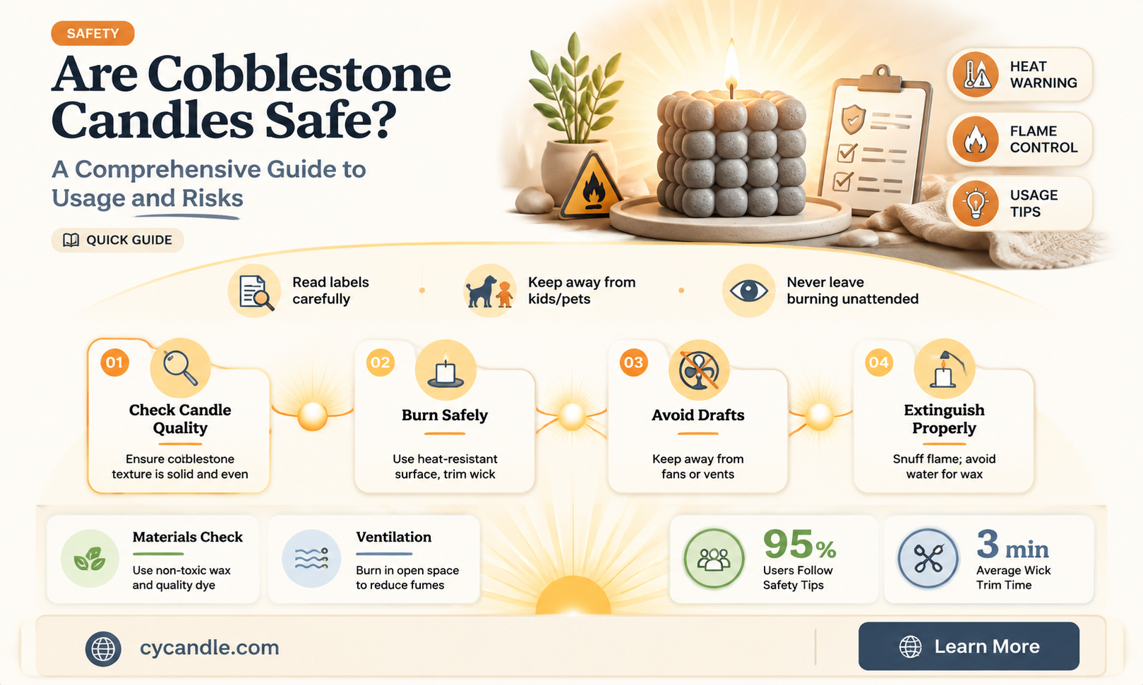 are cobblestone candles safe