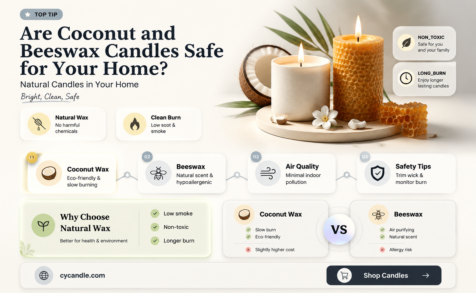 are coconut and beeswax candles safe