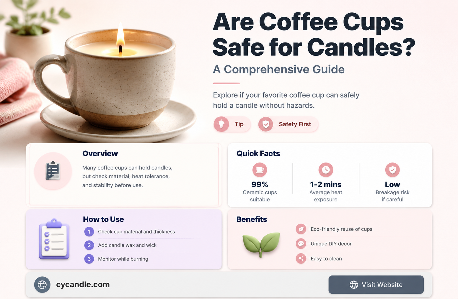 are coffee cups safe for candles
