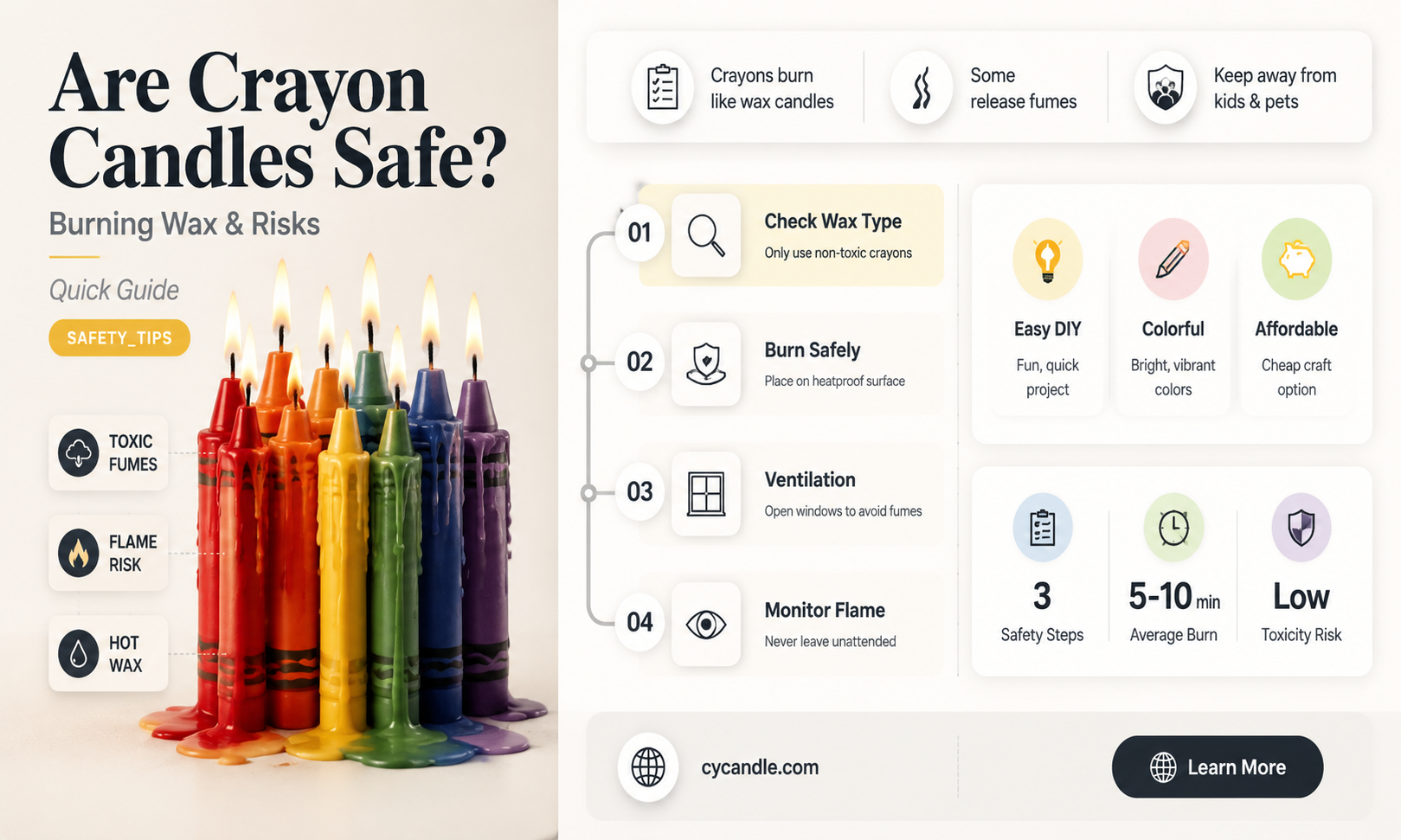 are crayon candles safe to burn