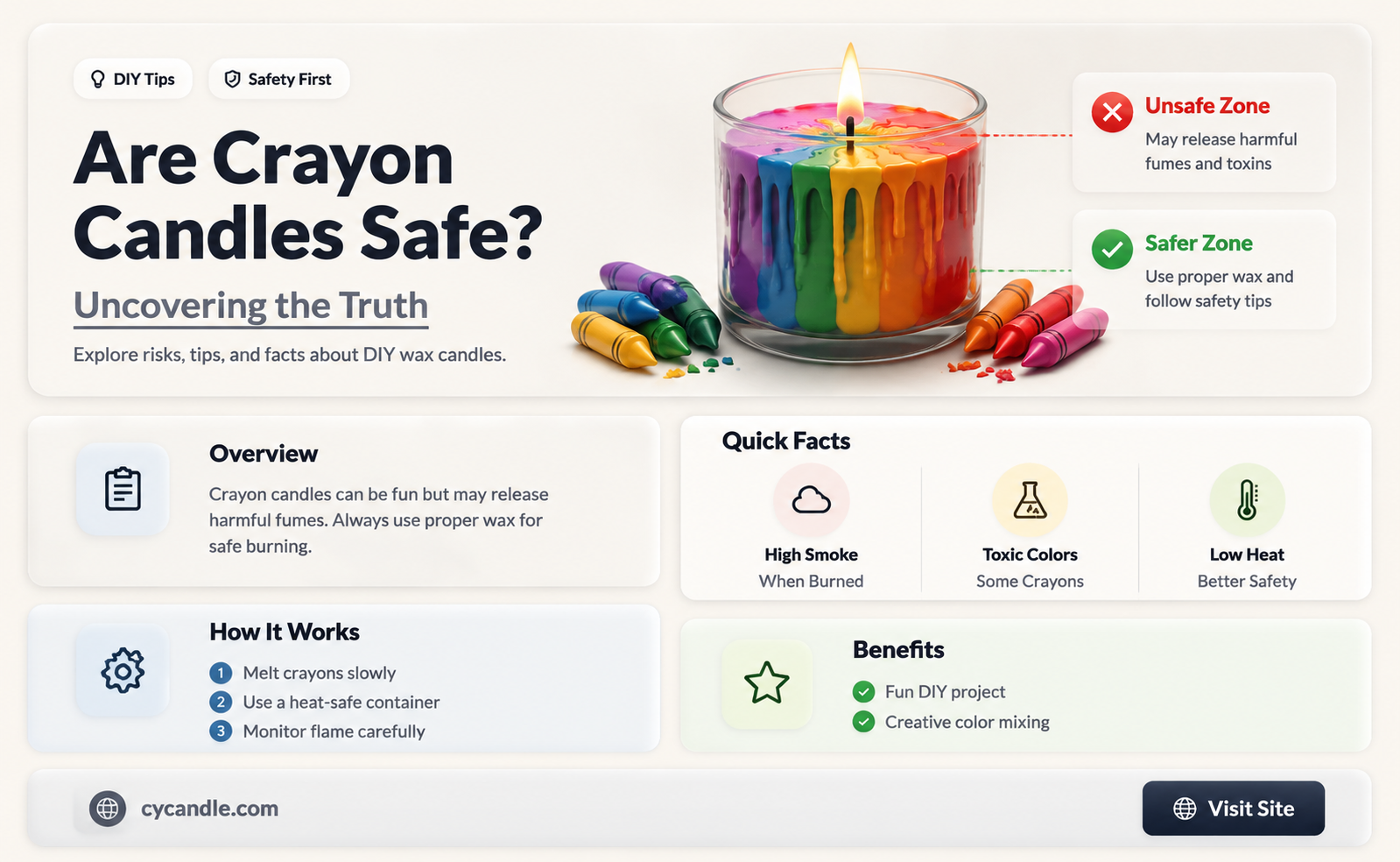 are crayon candles safe