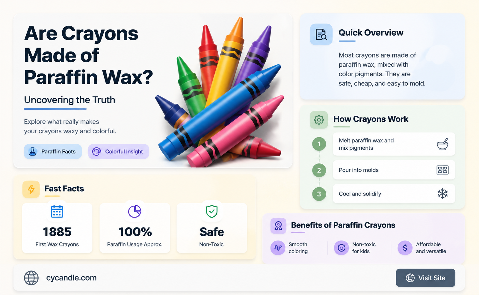 are crayons paraffin wax