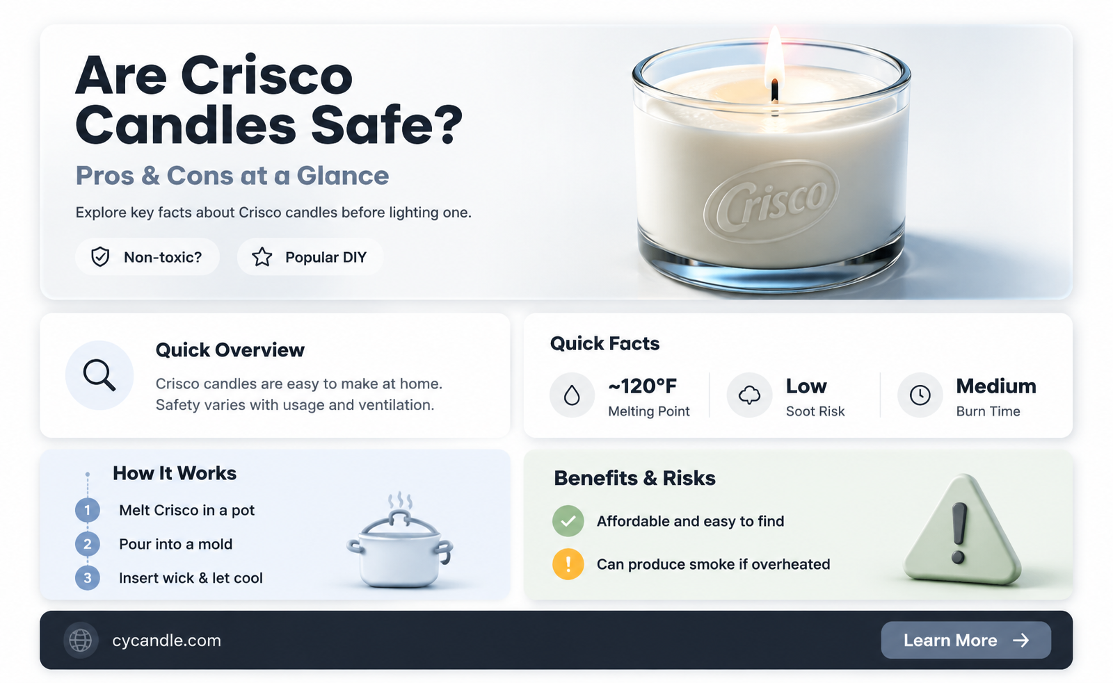are candles made from crisco safe