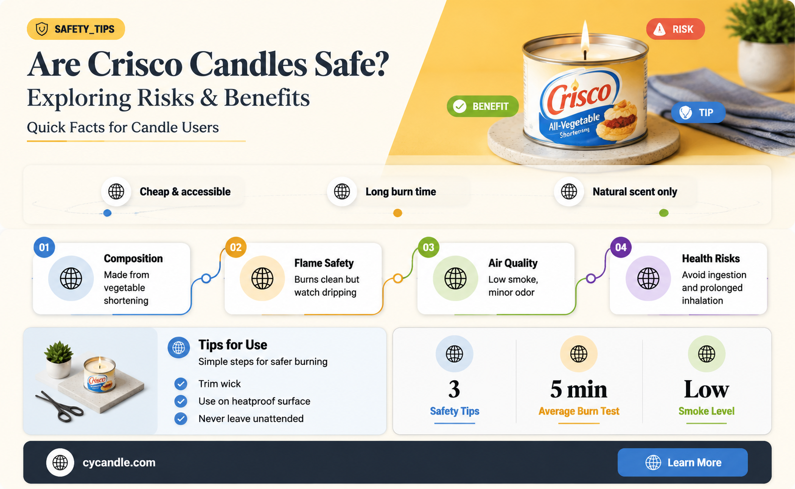 are crisco candles safe to use