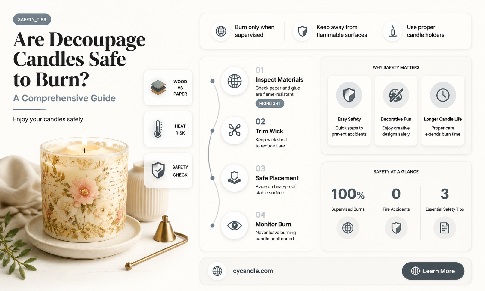are decoupage candles safe to burn
