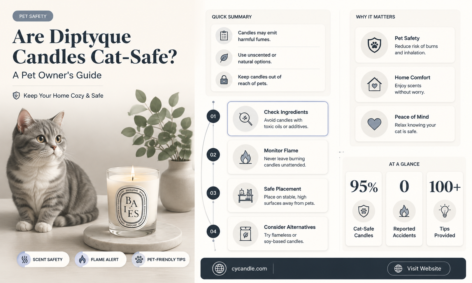 are diptyque candles safe for cats