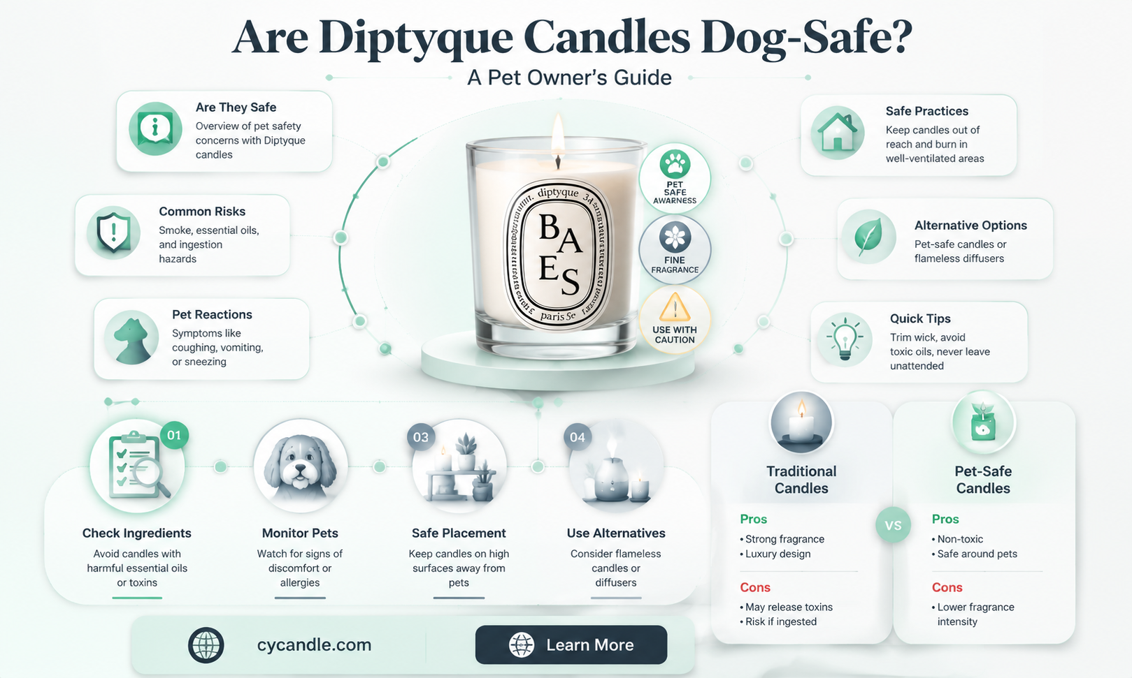 are diptyque candles safe for dogs