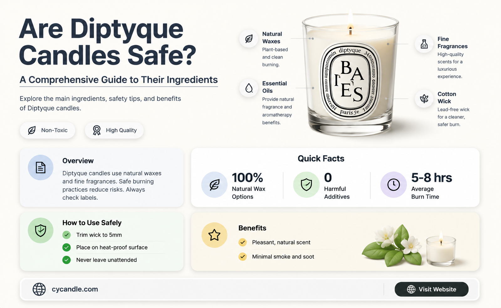 are diptyque candles safe