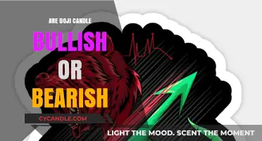 Doji Candles: Predicting Market Sentiment