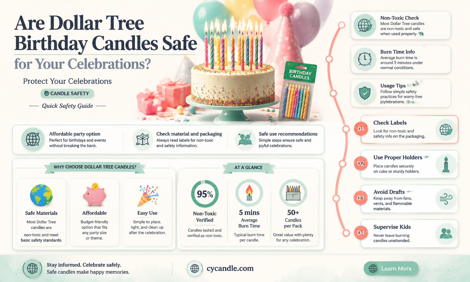 are dollar tree birthday candles safe