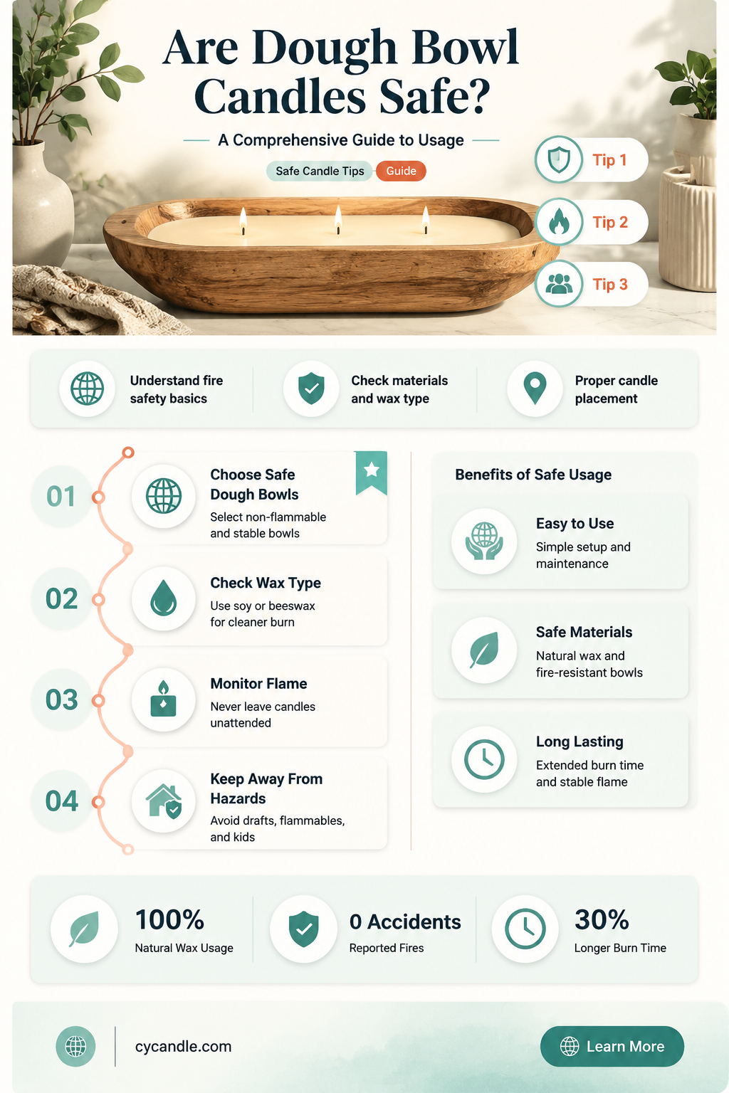 are dough bowl candles safe