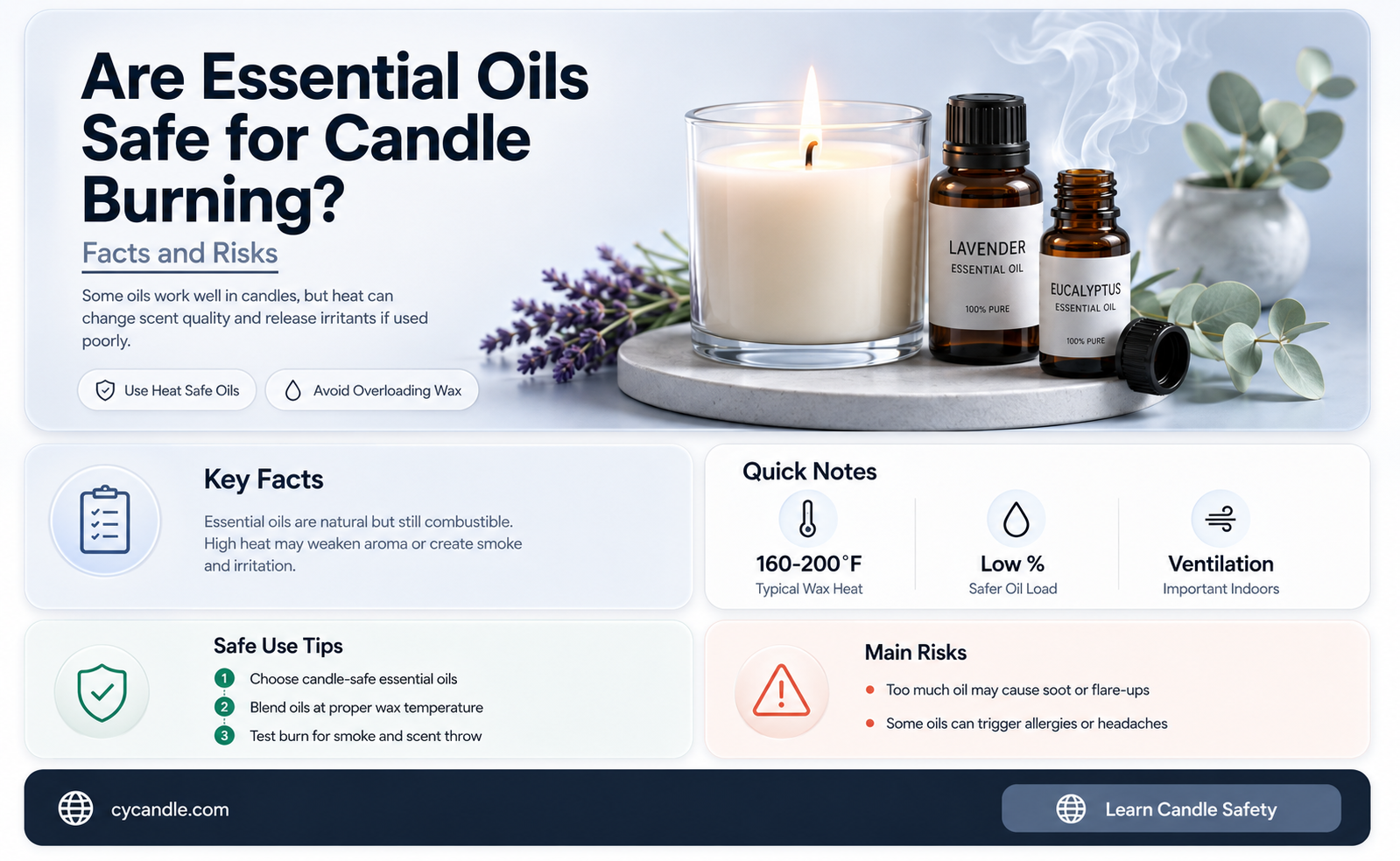 are essential oils safe to burn in candles