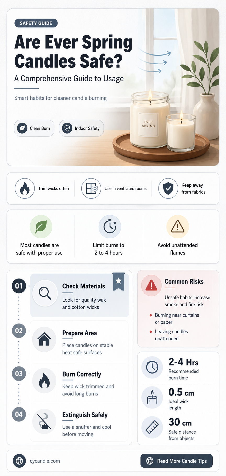 are ever spring candles safe