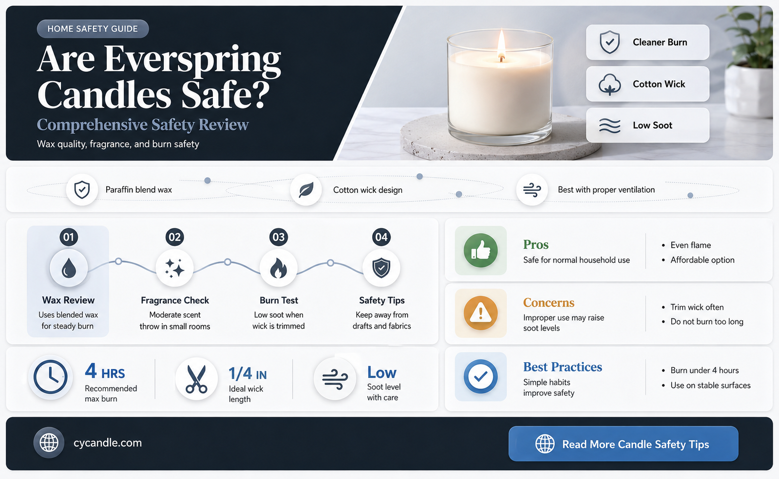 are everspring candles safe