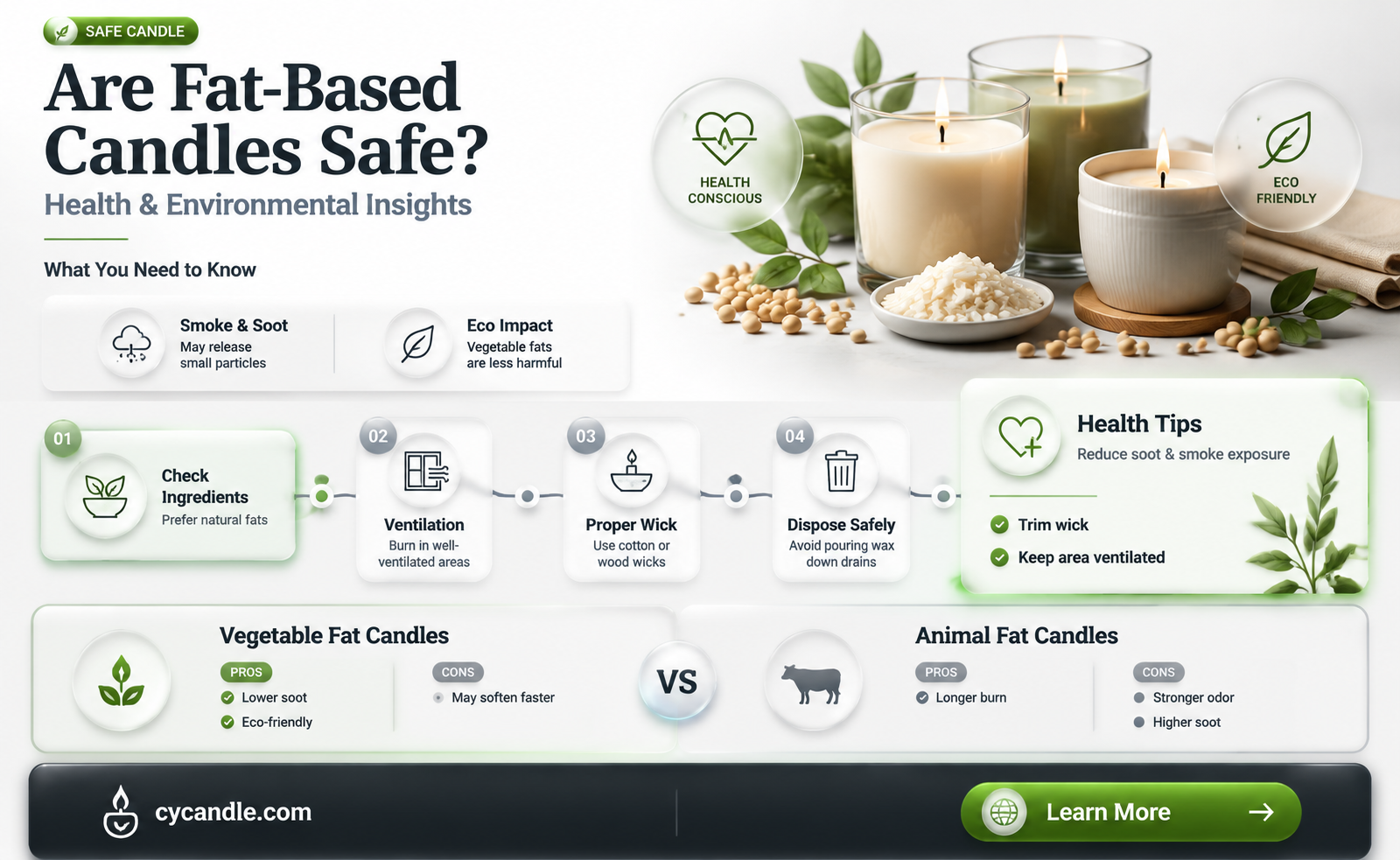 are candles made from fat safe
