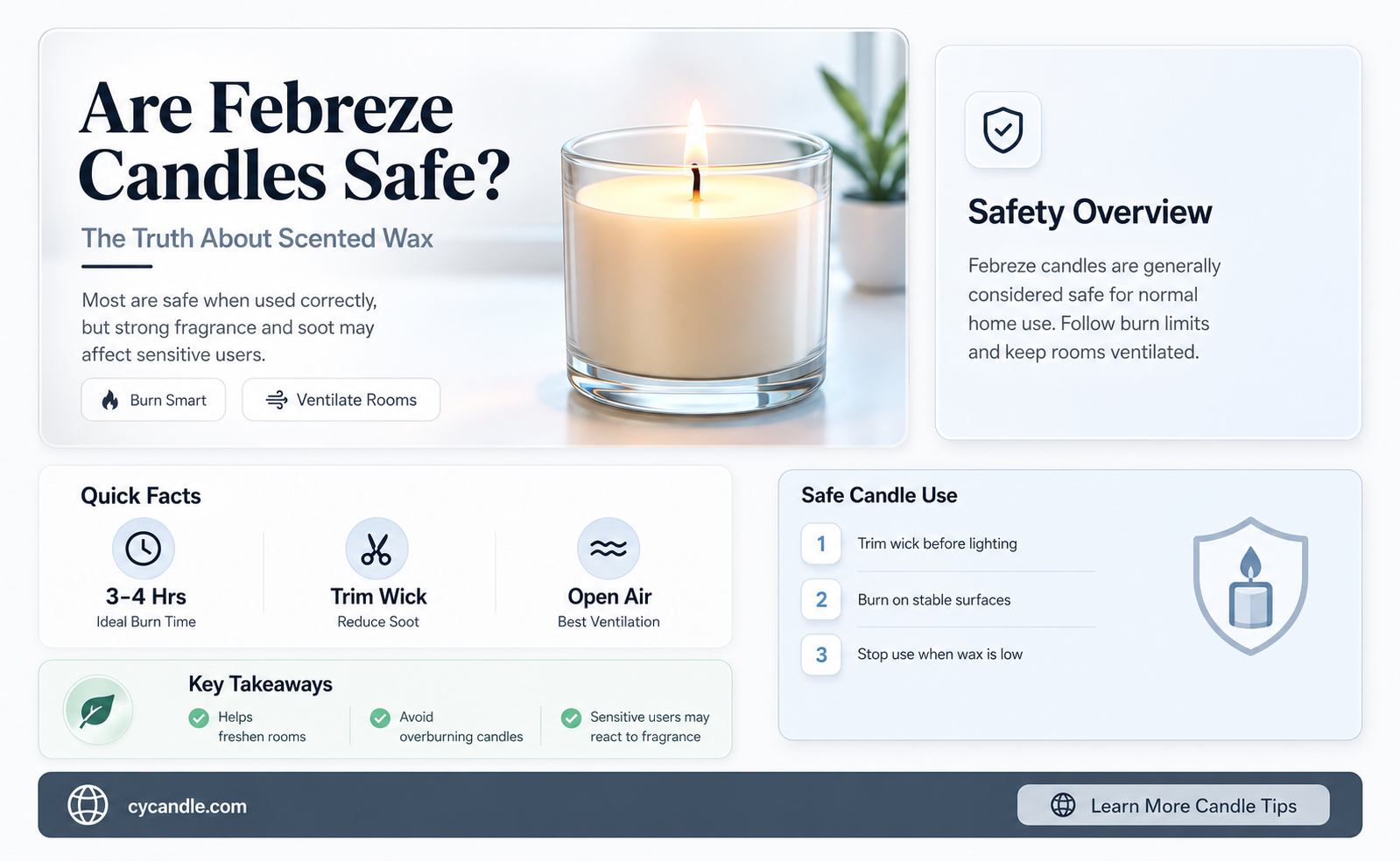 are febreze candles safe
