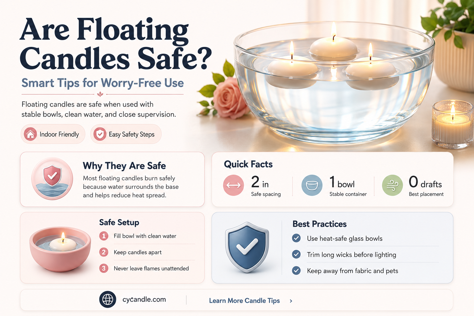are floating candles safe