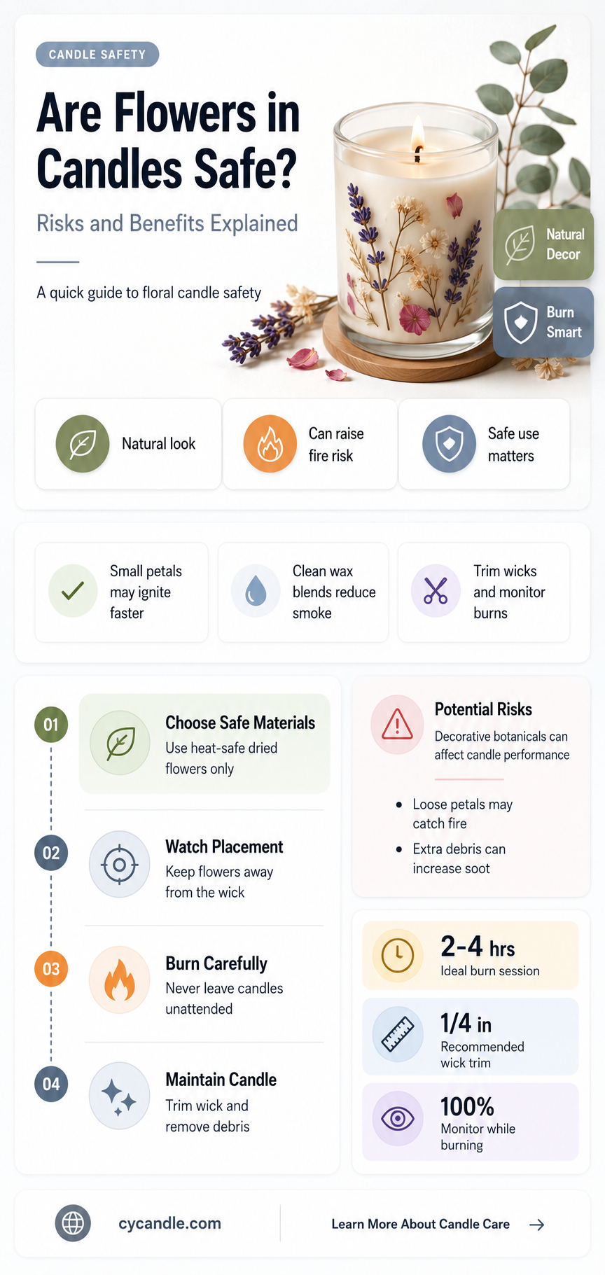are flowers in candles safe