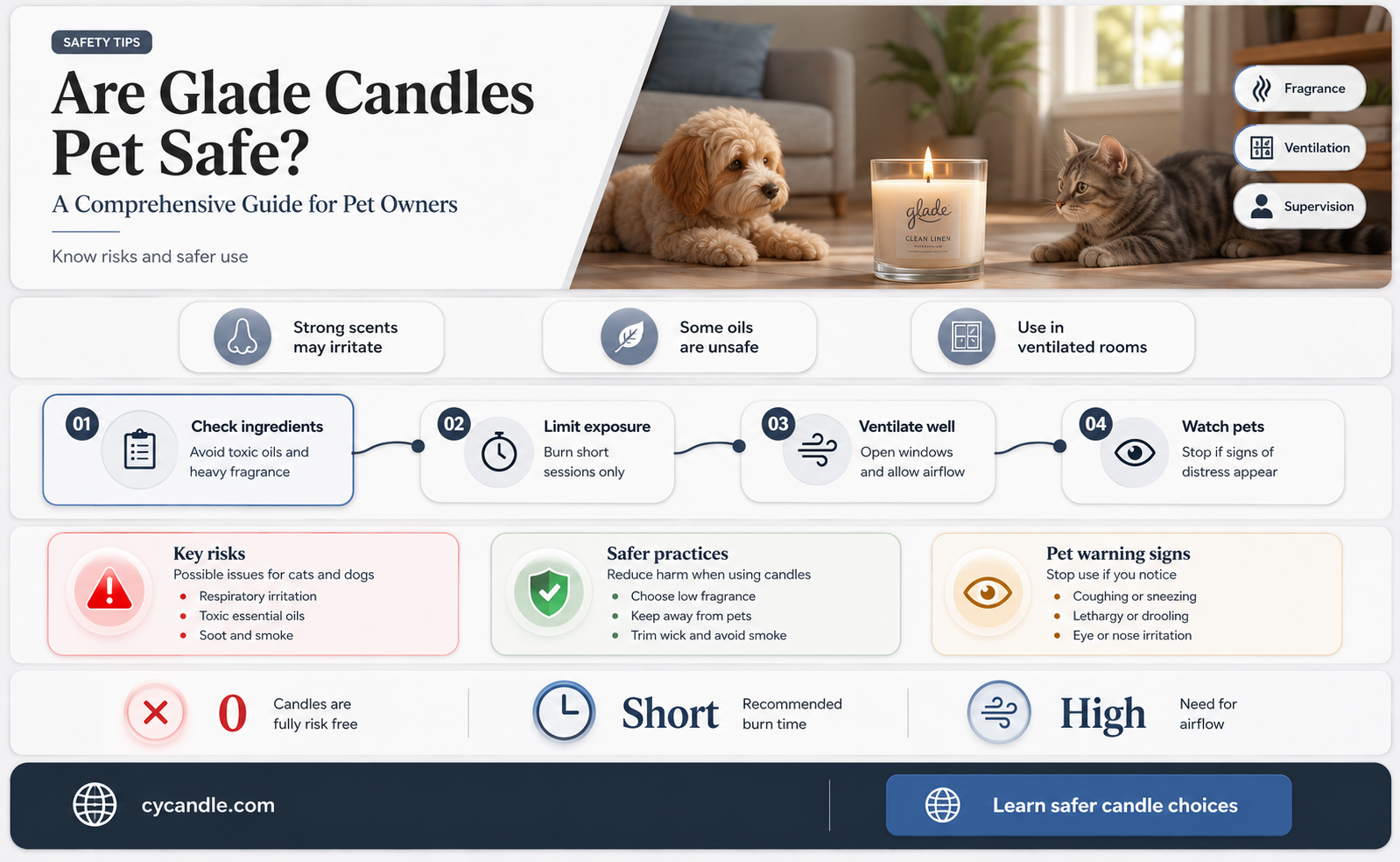 are glade candles pet safe