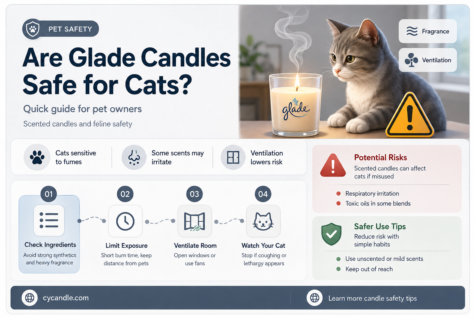 are glade candles safe for cats